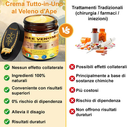 👨‍⚕️flysmus® Crema al Veleno d’Ape – Testata da dermatologi. Efficace contro verruche, noduli, lesioni, infezioni e cicatrici.