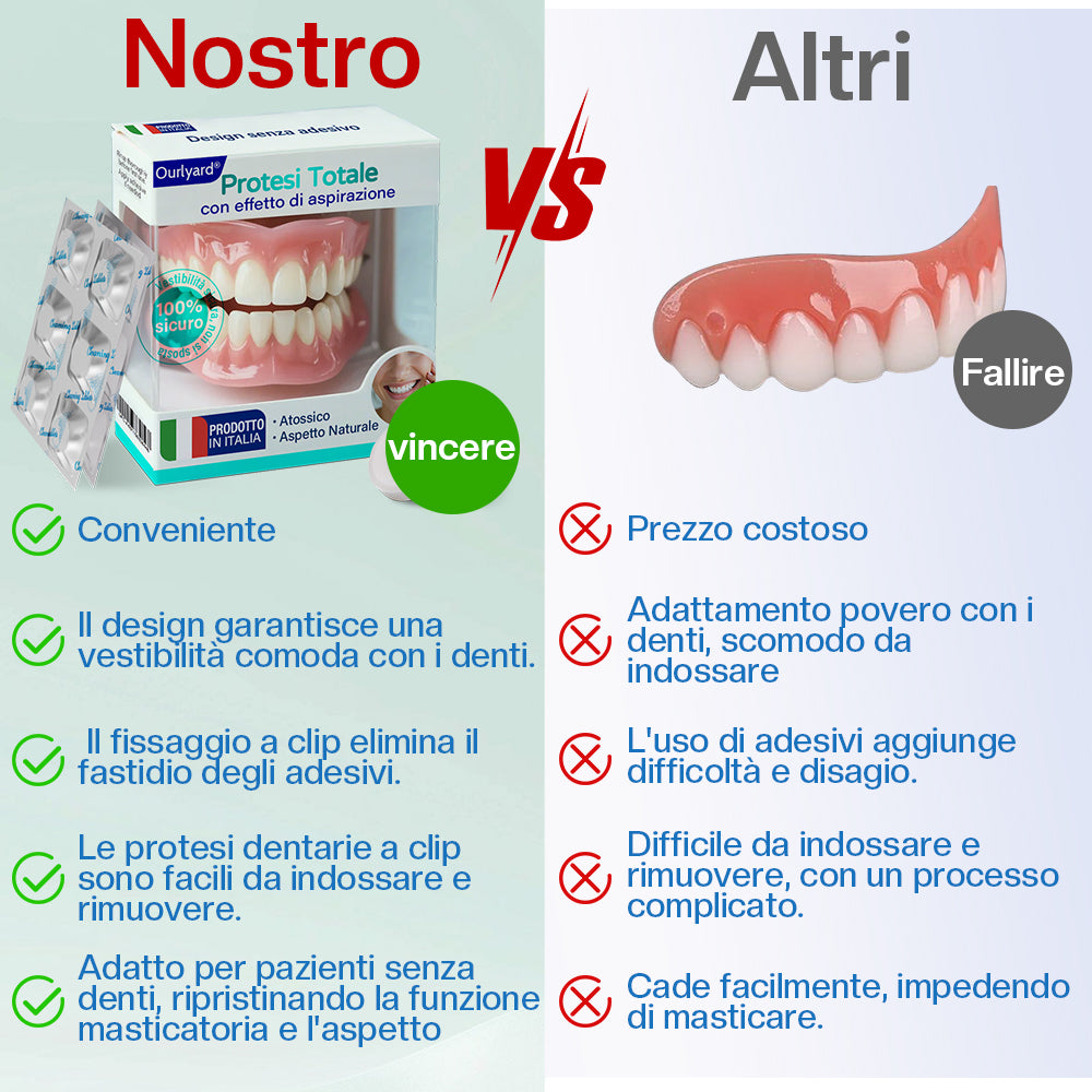 ✅ Prodotto e spedito dall'Italia | Ourlyard® Protesi Completa con Efficacia di Suzione